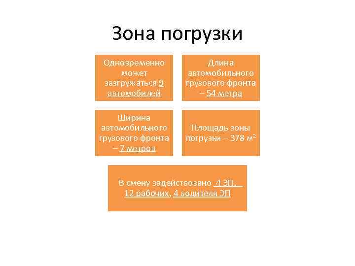 Зона погрузки Одновременно может зазгружаться 9 автомобилей Длина автомобильного грузового фронта – 54 метра