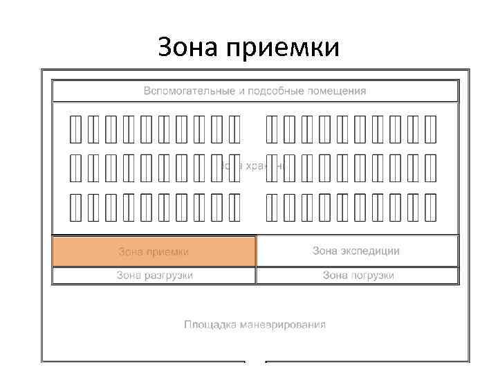 Зона приемки 