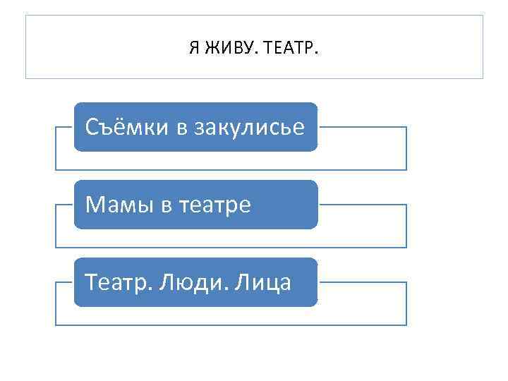 Я ЖИВУ. ТЕАТР. Съёмки в закулисье Мамы в театре Театр. Люди. Лица 