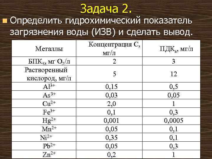 Задача 2. n Определить гидрохимический показатель загрязнения воды (ИЗВ) и сделать вывод. Металлы БПК