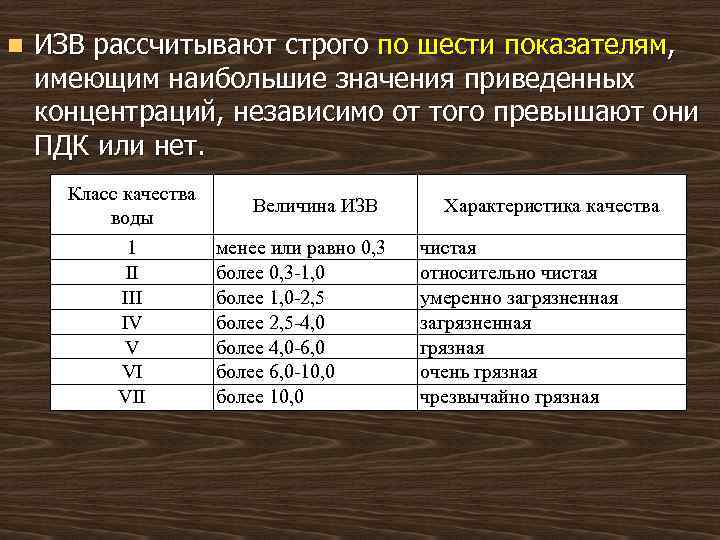 n ИЗВ рассчитывают строго по шести показателям, имеющим наибольшие значения приведенных концентраций, независимо от