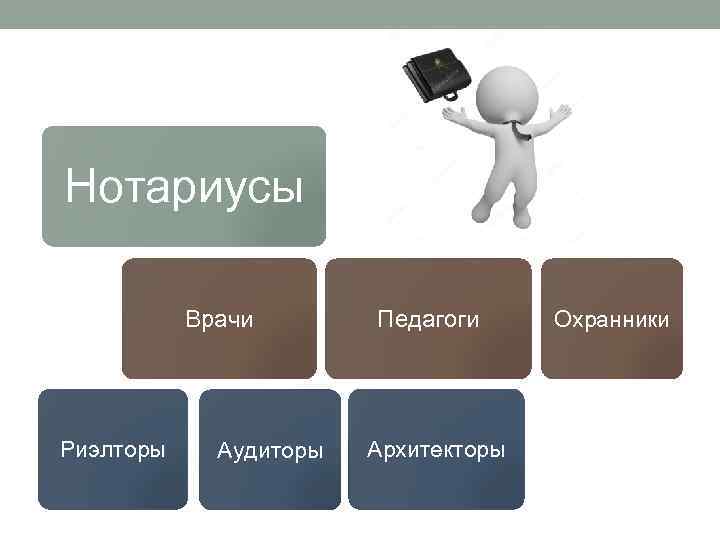 Нотариусы Врачи Риэлторы Аудиторы Педагоги Архитекторы Охранники 