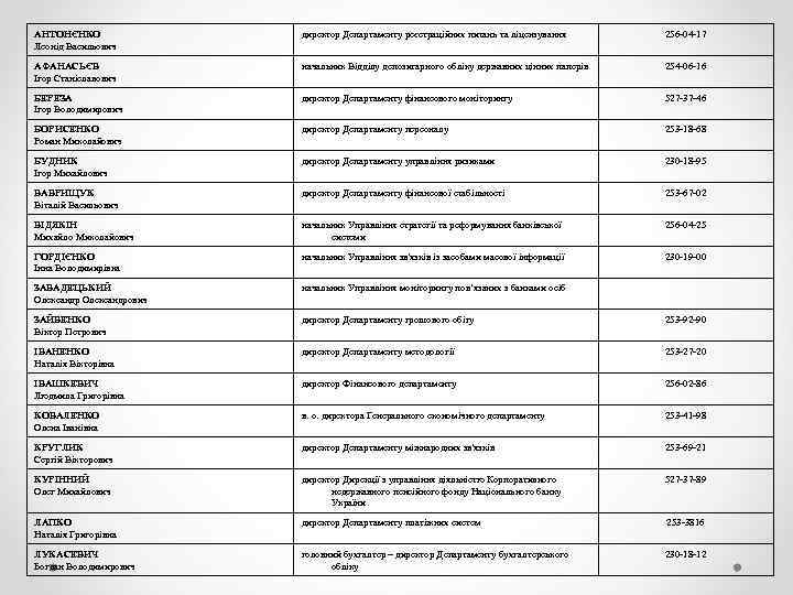 АНТОНЄНКО Леонід Васильович директор Департаменту реєстраційних питань та ліцензування 256 04 17 АФАНАСЬЄВ Ігор