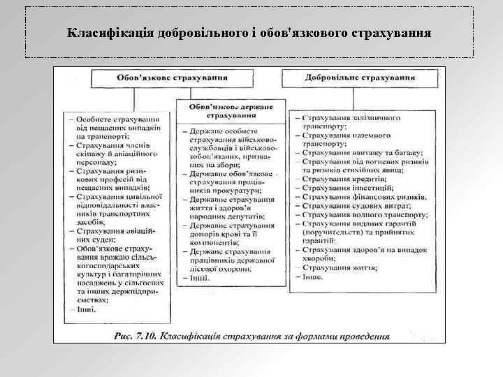 Класифікація добровільного і обов'язкового страхування 