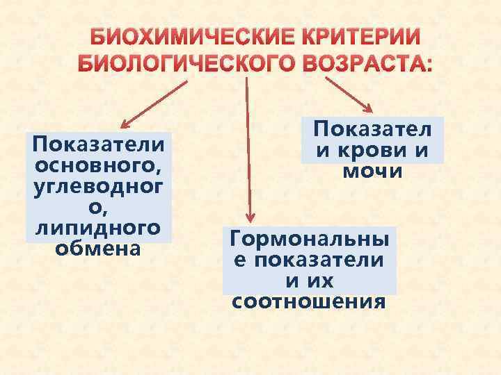 БИОХИМИЧЕСКИЕ КРИТЕРИИ БИОЛОГИЧЕСКОГО ВОЗРАСТА: Показатели основного, углеводног о, липидного обмена Показател и крови и