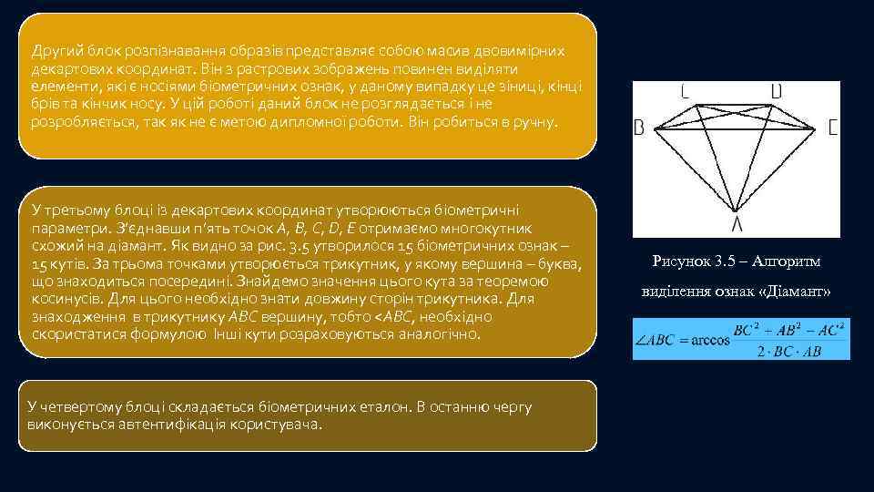 Другий блок розпізнавання образів представляє собою масив двовимірних декартових координат. Він з растрових зображень