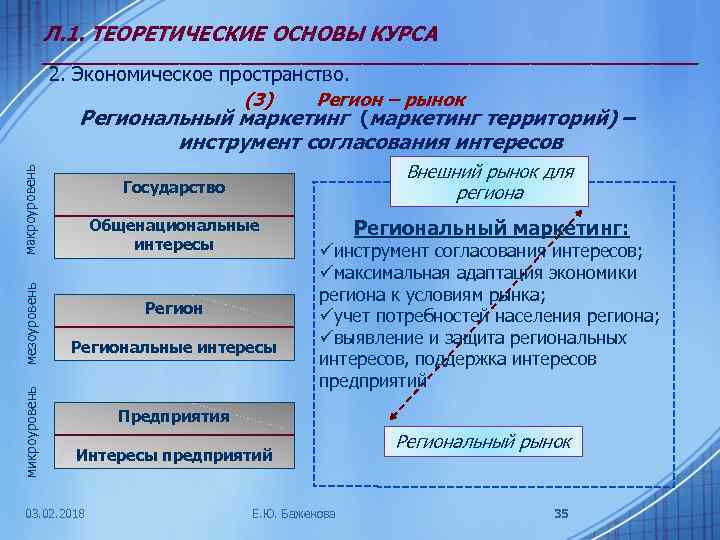 Л. 1. ТЕОРЕТИЧЕСКИЕ ОСНОВЫ КУРСА ______________________ 2. Экономическое пространство. (3) Регион – рынок Региональный