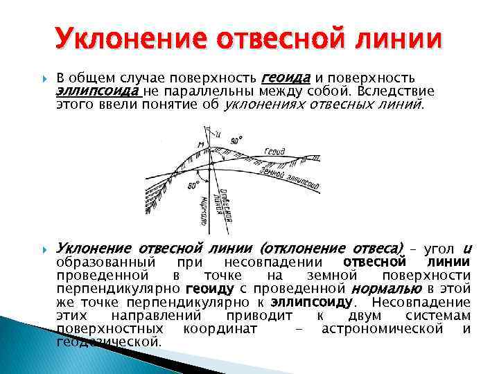 Метод изображения точек земной поверхности на плоскости посредством отвесных линий называется