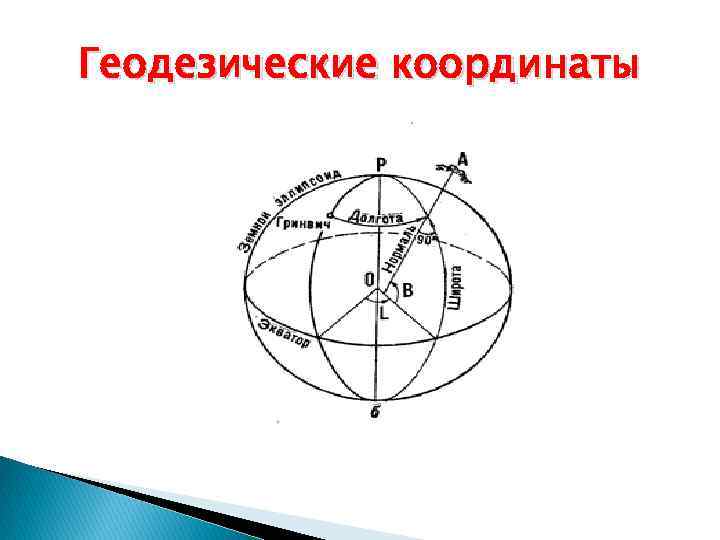 Координаты в геодезии