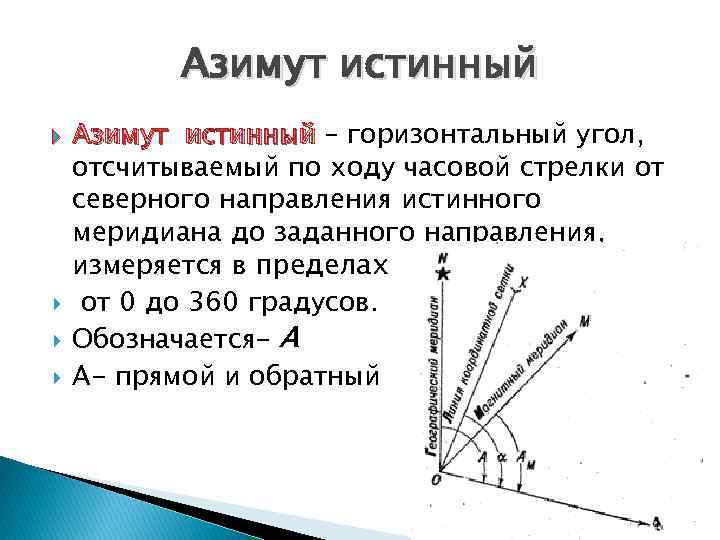 Азимут 360 градусов