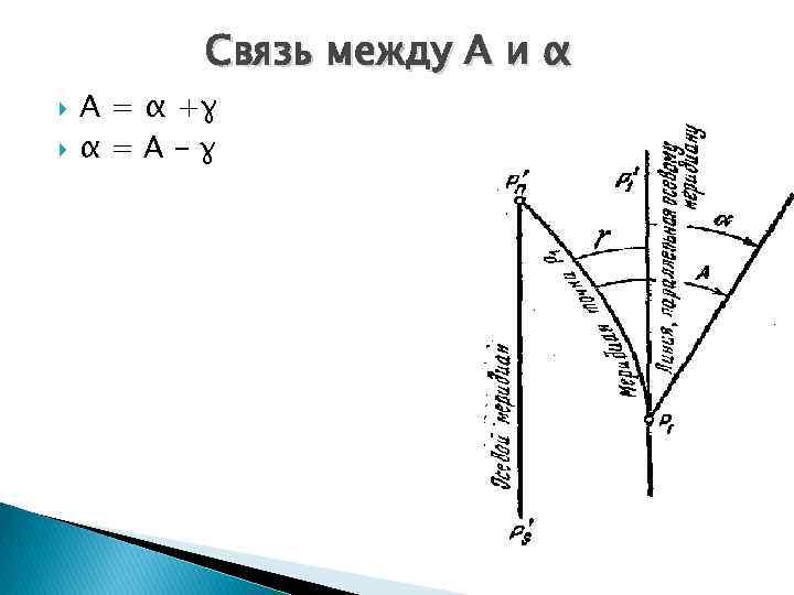 Связь между А и α А = α +ɣ α=А-ɣ 