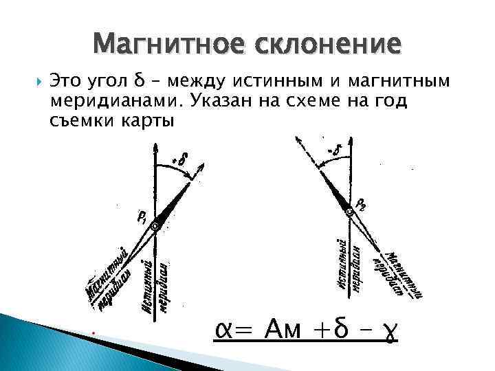 Магнитное склонение. Угол магнитного склонения. Как найти магнитное склонение. Величина магнитного склонения.