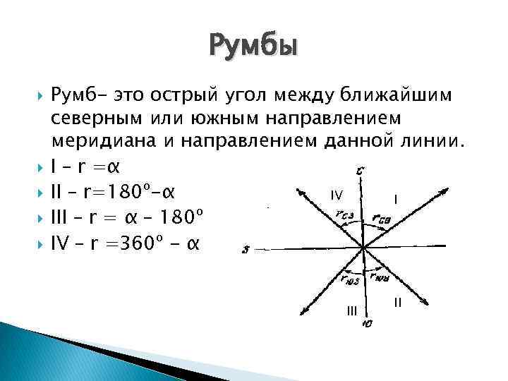 Четверти румбов