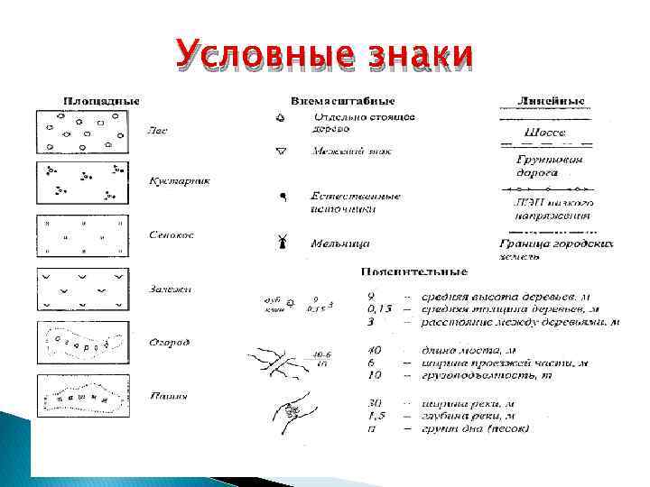 Общие сведения о геодезии