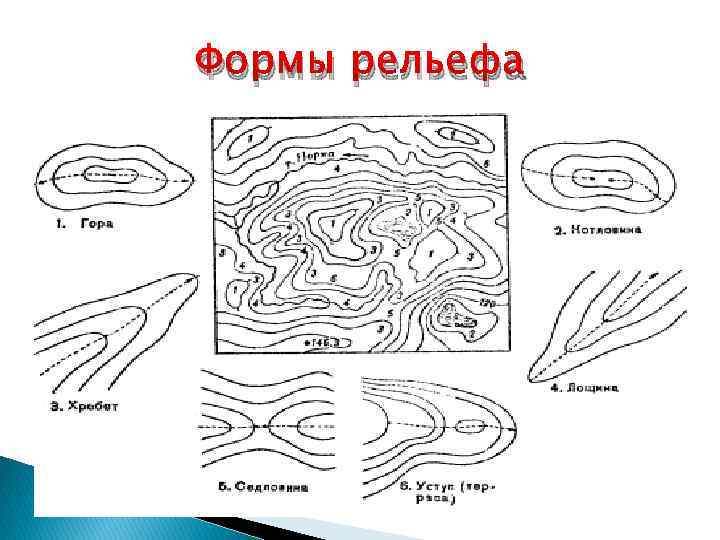 Изобразить форму рельефа