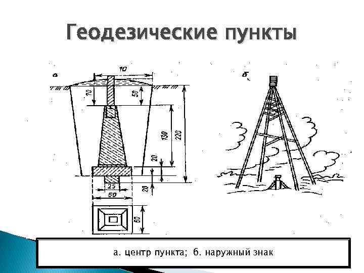 В геодезии для изображения на плоскости точек земной поверхности применяется метод