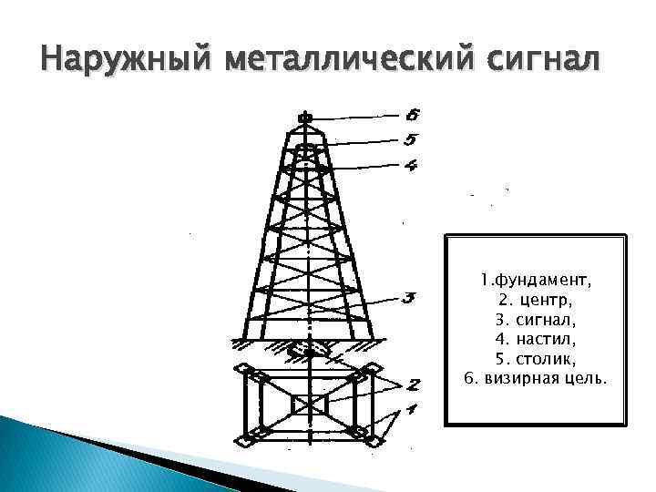 Сигнал 1 2 3 4 5. Наружный металлический сигнал над подземным центром плановой сети. Визирная цель. Визирная цель в геодезии. Описание визирных целей.