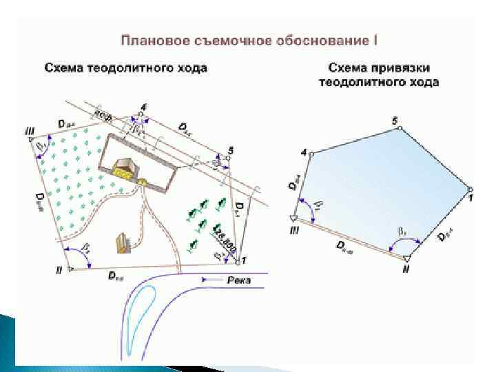 Схема съемочного обоснования