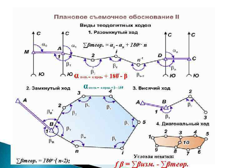 Схема съемочного обоснования это