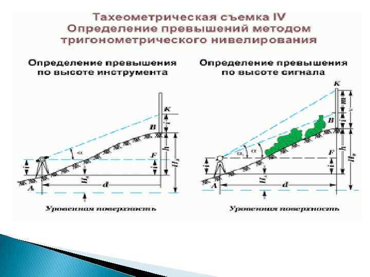 Тахеометрическая съемка технологическая схема