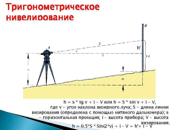 Формула тригонометрического нивелирования