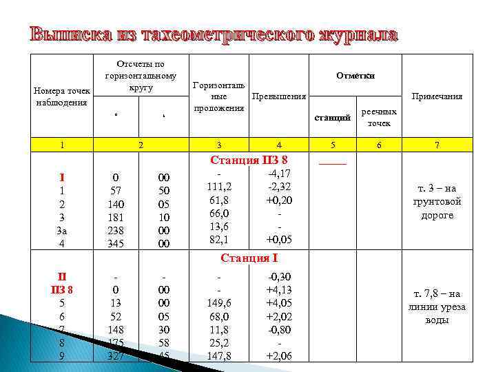 Журнал тахеометрической съемки образец