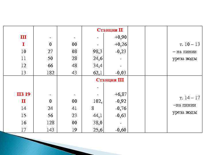 III I 10 11 12 13 0 27 50 66 182 00 08 28