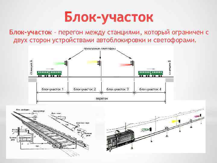 Блок-участок – перегон между станциями, который ограничен с двух сторон устройствами автоблокировки и светофорами.