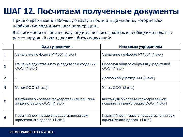 ШАГ 12. Посчитаем полученные документы Пришло время взять небольшую паузу и посчитать документы, которые
