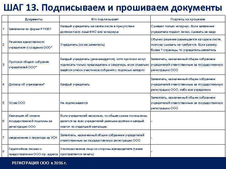 ШАГ 13. Подписываем и прошиваем документы 1 2 3 Документы Заявление по форме Р