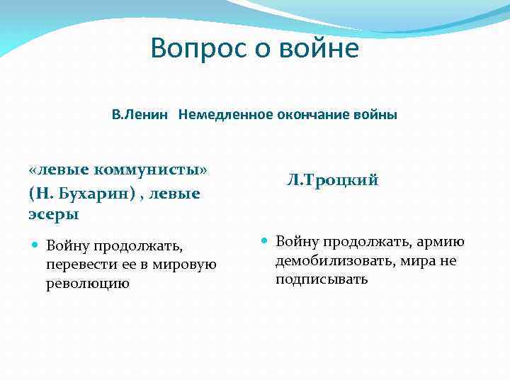 Вопрос о войне В. Ленин Немедленное окончание войны «левые коммунисты» (Н. Бухарин) , левые