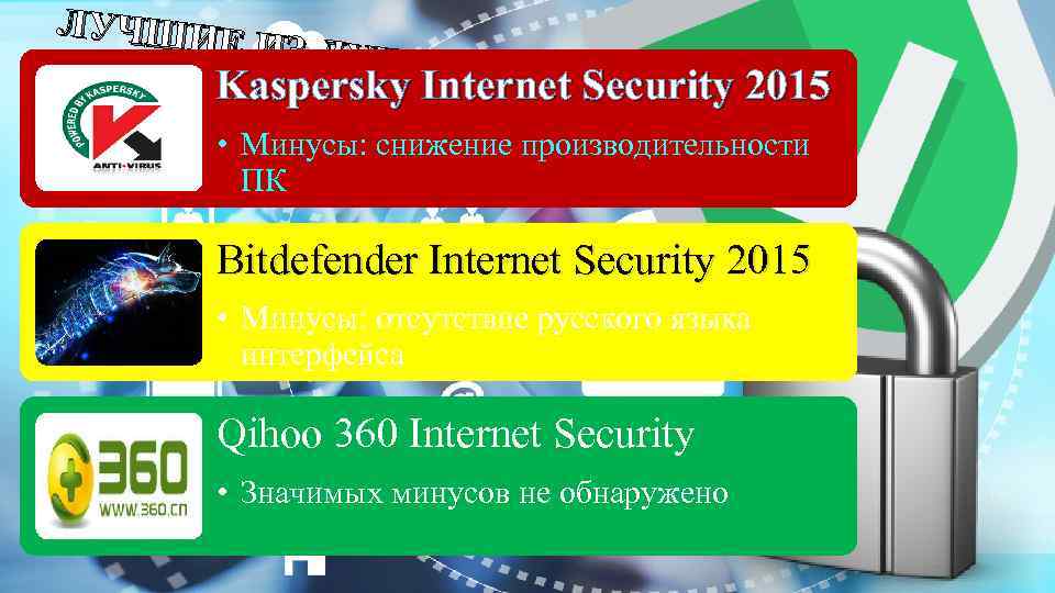 ЛУЧШИЕ ИЗ ЛУЧШ ИХ Kaspersky Internet Security 2015 • Минусы: снижение производительности ПК Bitdefender