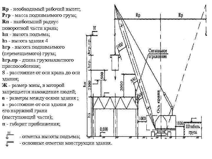 Rp - необходимый рабочий вылет; Ргр - масса поднимаемого груза; Rп - наибольший радиус