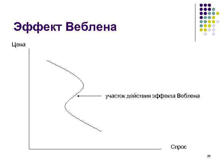 Эффект Веблена Цена участок действия эффекта Веблена Спрос 26 