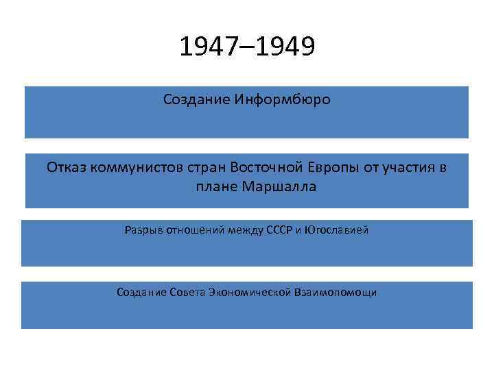 Почему ряд стран отказались от участия в плане маршалла к каким последствиям это привело кратко