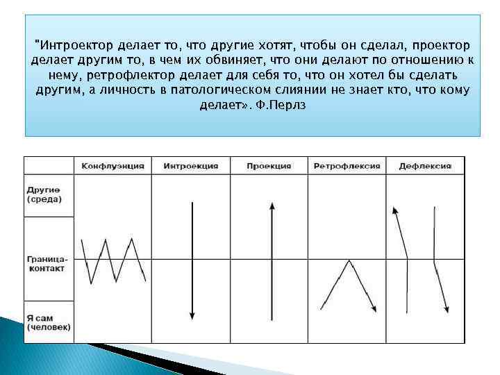 Анализ рисунка в гештальт терапии