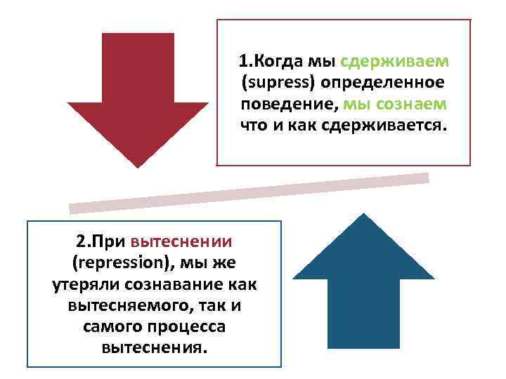 1. Когда мы сдерживаем (supress) определенное поведение, мы сознаем что и как сдерживается. 2.