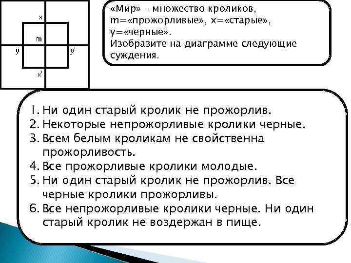  «Мир» – множество кроликов, m= «прожорливые» , x= «старые» , y= «черные» .