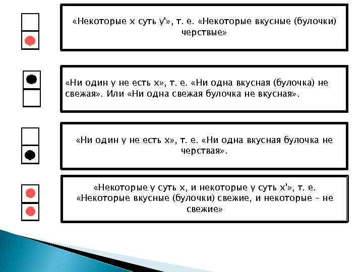  «Некоторые x суть y'» , т. е. «Некоторые вкусные (булочки) черствые» «Ни один