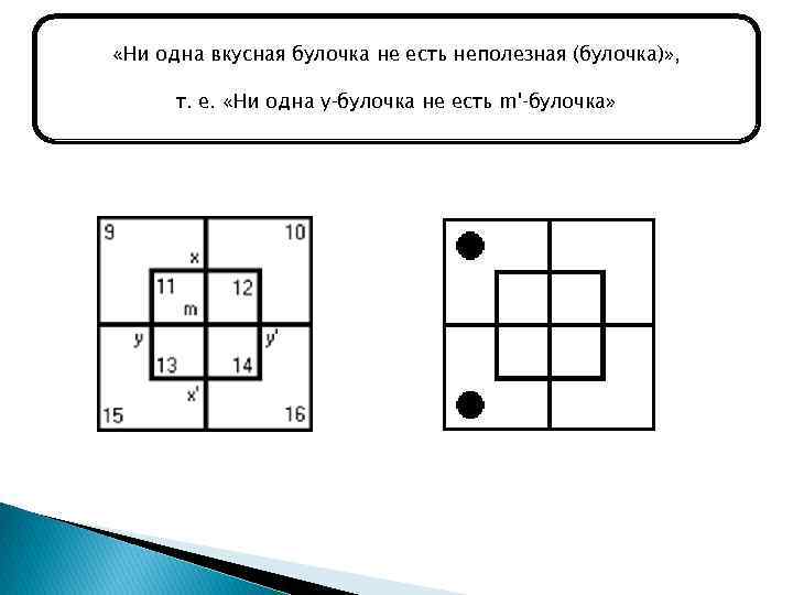  «Ни одна вкусная булочка не есть неполезная (булочка)» , т. е. «Ни одна