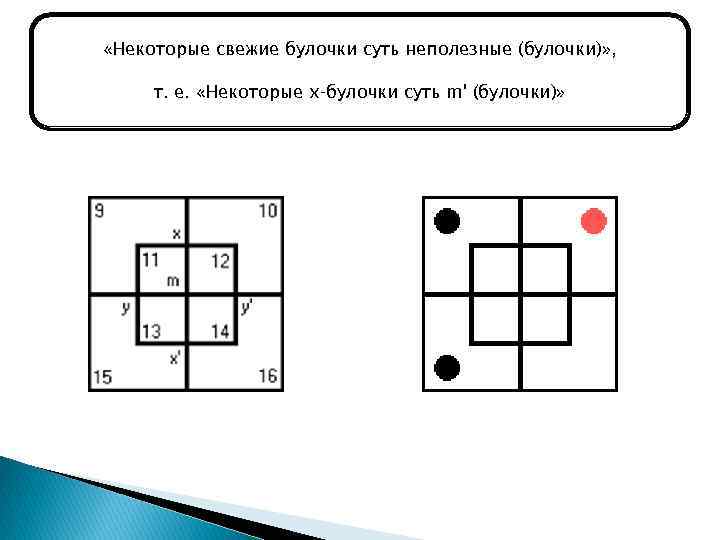  «Некоторые свежие булочки суть неполезные (булочки)» , т. е. «Некоторые x‑булочки суть m'