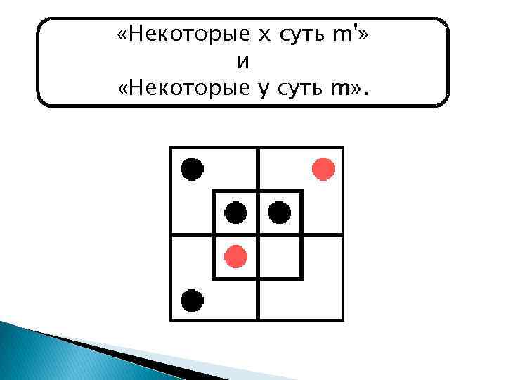  «Некоторые x суть m'» и «Некоторые y суть m» . 