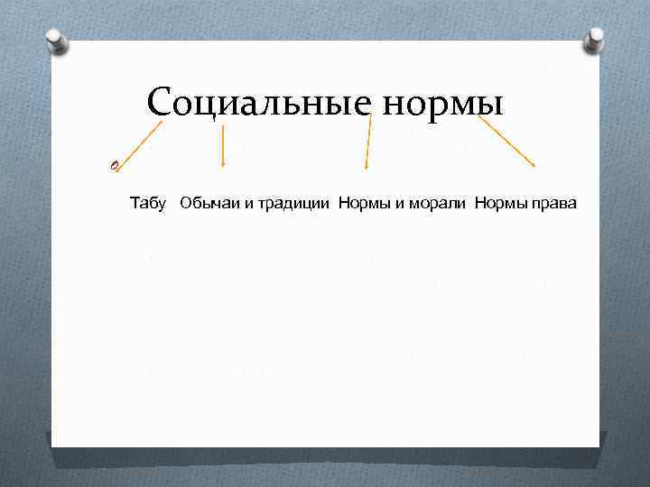 Социальные нормы O Табу Обычаи и традиции Нормы и морали Нормы права 