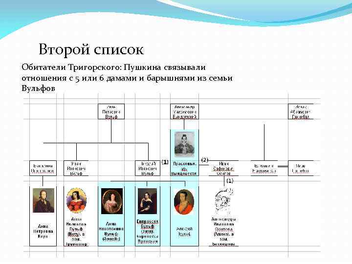 Список пушкина. Донжуанский список Пушкина Губер. Донжуанский список Пушкина сколько женщин. Донжуанский список Пушкина нейросети. Донжуанский перечень 6 букв.