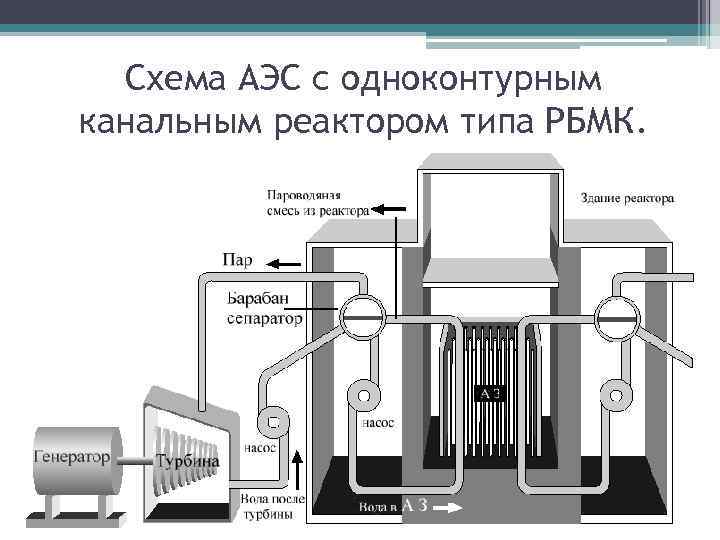 Схема работы аэс