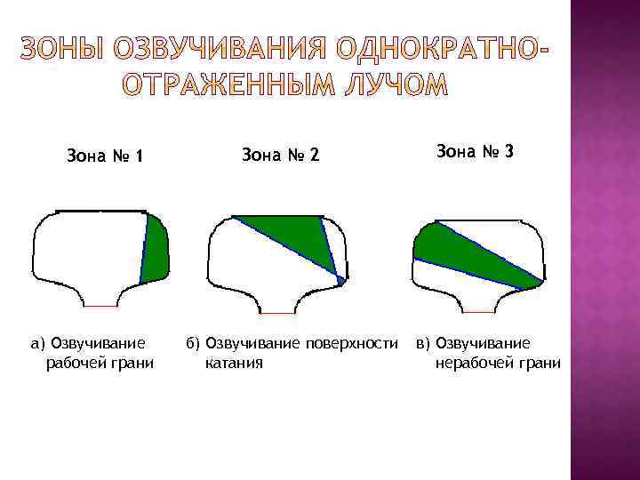 Зона № 1 а) Озвучивание рабочей грани Зона № 2 б) Озвучивание поверхности катания