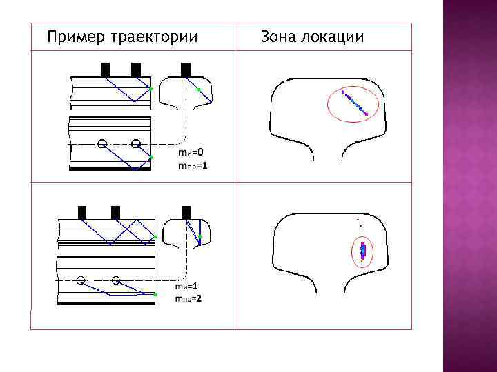 Пример траектории Зона локации 