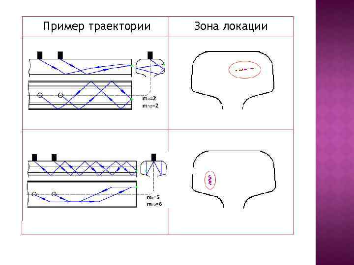 Пример траектории Зона локации 