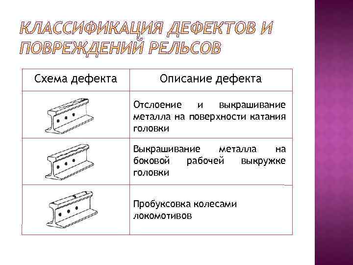 Дефекты рельсов