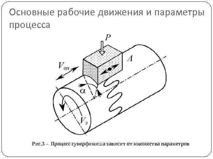 Назовите наиболее распространенные схемы суперфиниширования